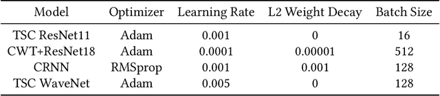Figure 2 for My Armband Leaks Passwords: An EMG and IMU Based Keylogging Side-Channel Attack
