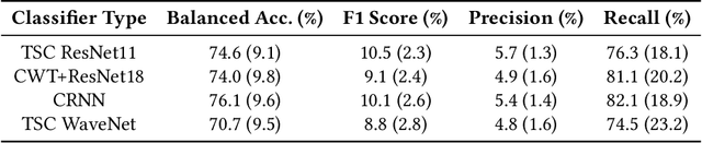 Figure 4 for My Armband Leaks Passwords: An EMG and IMU Based Keylogging Side-Channel Attack