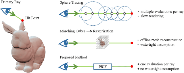 Figure 1 for PRIF: Primary Ray-based Implicit Function