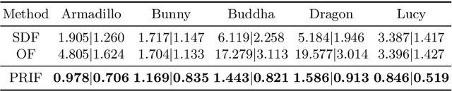 Figure 2 for PRIF: Primary Ray-based Implicit Function