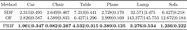 Figure 4 for PRIF: Primary Ray-based Implicit Function