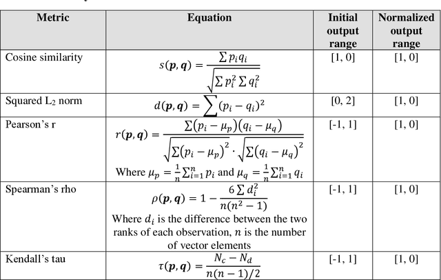 Figure 4 for Towards Smart Monitored AM: Open Source in-Situ Layer-wise 3D Printing Image Anomaly Detection Using Histograms of Oriented Gradients and a Physics-Based Rendering Engine