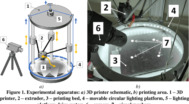 Figure 1 for Towards Smart Monitored AM: Open Source in-Situ Layer-wise 3D Printing Image Anomaly Detection Using Histograms of Oriented Gradients and a Physics-Based Rendering Engine