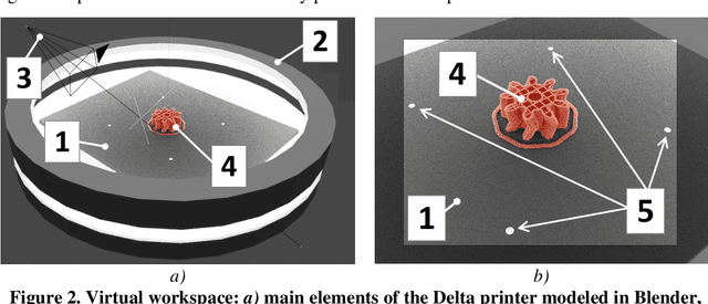 Figure 3 for Towards Smart Monitored AM: Open Source in-Situ Layer-wise 3D Printing Image Anomaly Detection Using Histograms of Oriented Gradients and a Physics-Based Rendering Engine