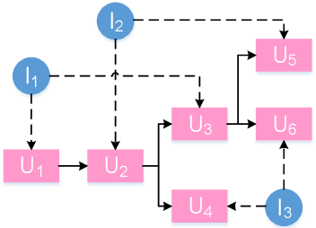 Figure 1 for HeterMPC: A Heterogeneous Graph Neural Network for Response Generation in Multi-Party Conversations