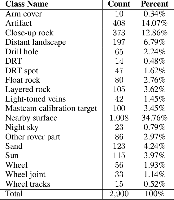 Figure 4 for Mars Image Content Classification: Three Years of NASA Deployment and Recent Advances