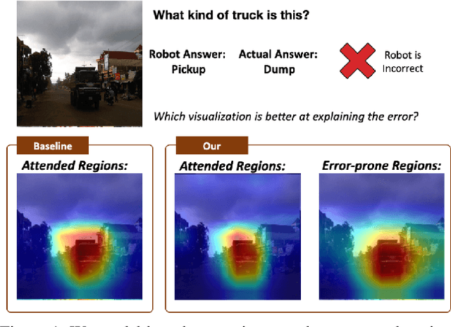 Figure 1 for Knowing What VQA Does Not: Pointing to Error-Inducing Regions to Improve Explanation Helpfulness