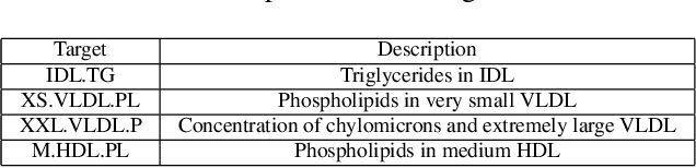Figure 4 for Informative Gaussian Scale Mixture Priors for Bayesian Neural Networks
