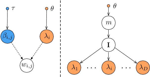 Figure 3 for Informative Gaussian Scale Mixture Priors for Bayesian Neural Networks