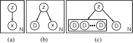 Figure 1 for Meta-Amortized Variational Inference and Learning