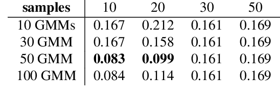 Figure 2 for Meta-Amortized Variational Inference and Learning