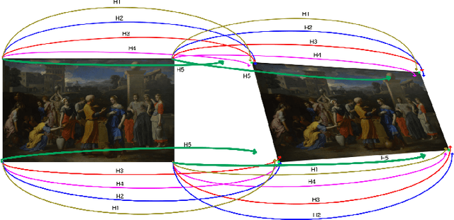 Figure 3 for Accurate Motion Estimation through Random Sample Aggregated Consensus