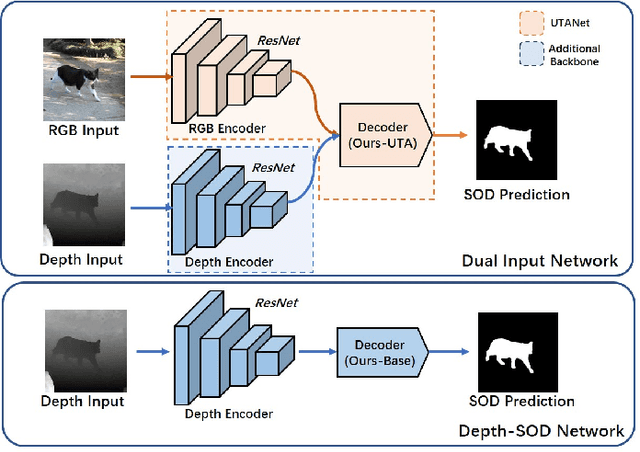 Figure 3 for RGB-D Salient Object Detection with Ubiquitous Target Awareness