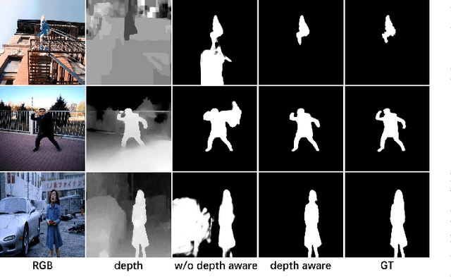 Figure 4 for RGB-D Salient Object Detection with Ubiquitous Target Awareness