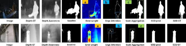 Figure 1 for RGB-D Salient Object Detection with Ubiquitous Target Awareness