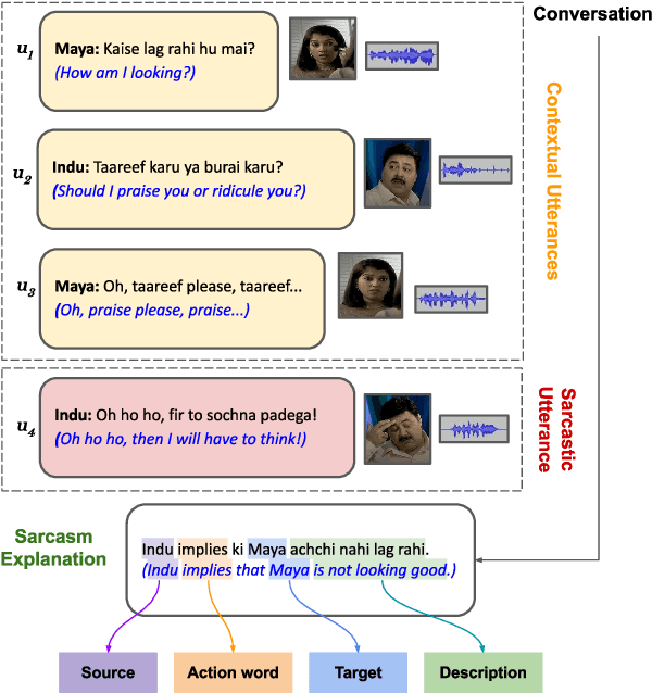 Figure 1 for When did you become so smart, oh wise one?! Sarcasm Explanation in Multi-modal Multi-party Dialogues