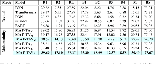 Figure 4 for When did you become so smart, oh wise one?! Sarcasm Explanation in Multi-modal Multi-party Dialogues