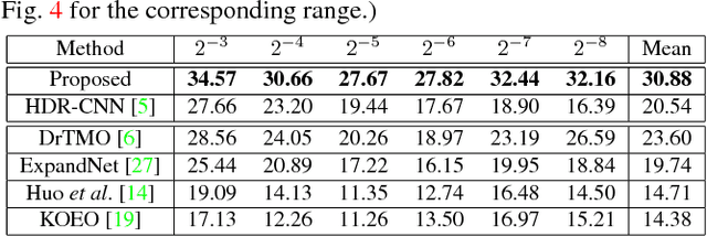 Figure 2 for Hybrid Loss for Learning Single-Image-based HDR Reconstruction