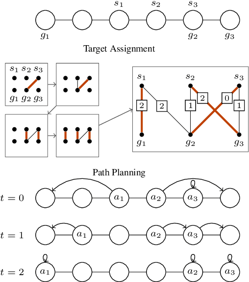 Figure 1 for Solving Simultaneous Target Assignment and Path Planning Efficiently with Time-Independent Execution