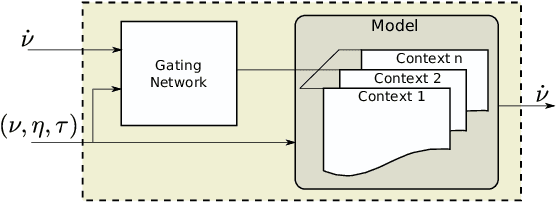 Figure 2 for Learning of Multi-Context Models for Autonomous Underwater Vehicles