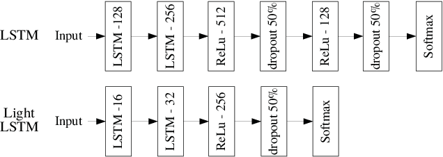Figure 3 for Learning of Multi-Context Models for Autonomous Underwater Vehicles