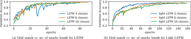 Figure 4 for Learning of Multi-Context Models for Autonomous Underwater Vehicles