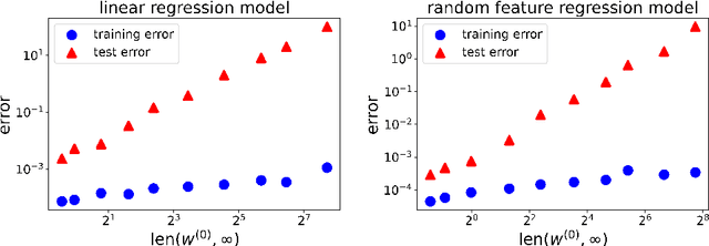 Figure 3 for Connecting Optimization and Generalization via Gradient Flow Path Length
