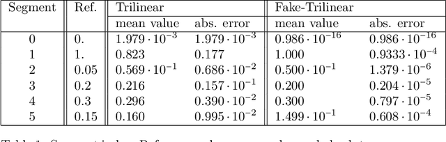 Figure 2 for Reducing the Gibbs effect in multimodal medical imaging by the Fake Nodes Approach