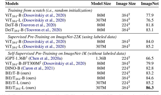 Figure 3 for BEiT: BERT Pre-Training of Image Transformers