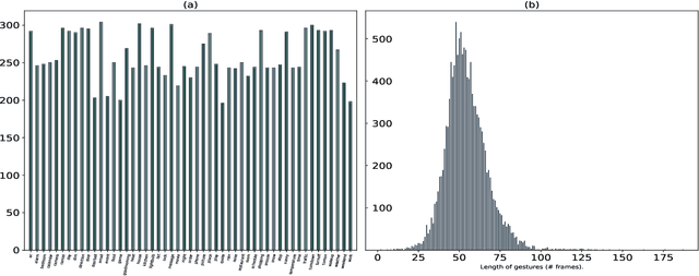 Figure 3 for Sign Language Recognition Analysis using Multimodal Data