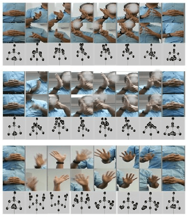 Figure 4 for Sign Language Recognition Analysis using Multimodal Data
