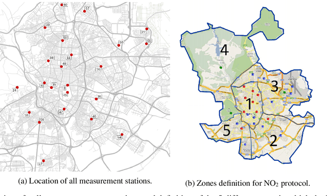 Figure 1 for SOCAIRE: Forecasting and Monitoring Urban Air Quality in Madrid