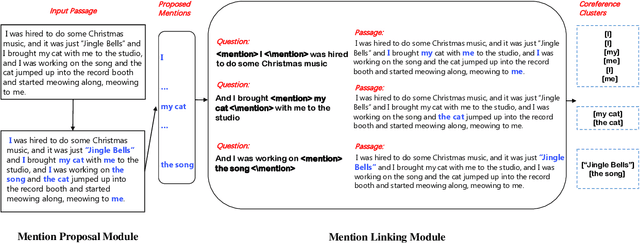 Figure 3 for Coreference Resolution as Query-based Span Prediction