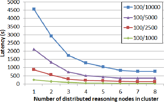 Figure 2 for Semantic Reasoning for Context-aware Internet of Things Applications