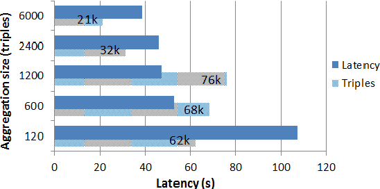 Figure 3 for Semantic Reasoning for Context-aware Internet of Things Applications