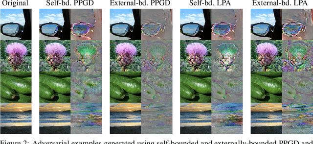 Figure 3 for Perceptual Adversarial Robustness: Defense Against Unseen Threat Models