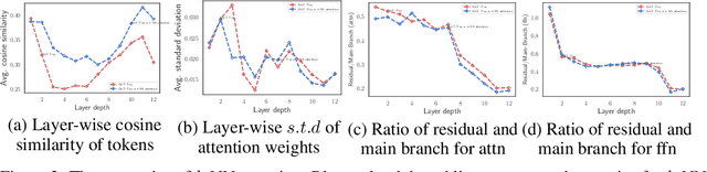 Figure 4 for KVT: k-NN Attention for Boosting Vision Transformers