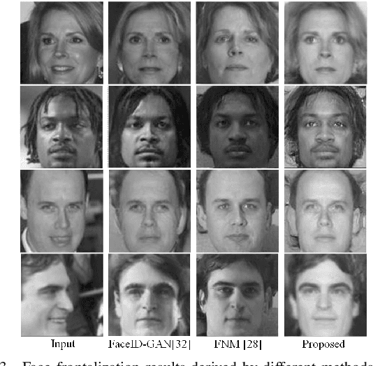 Figure 3 for DotFAN: A Domain-transferred Face Augmentation Network for Pose and Illumination Invariant Face Recognition