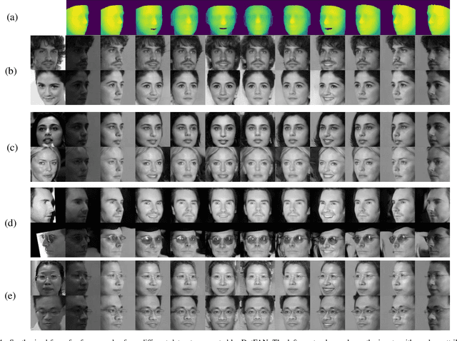 Figure 4 for DotFAN: A Domain-transferred Face Augmentation Network for Pose and Illumination Invariant Face Recognition