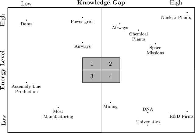 Figure 1 for Understanding and Avoiding AI Failures: A Practical Guide