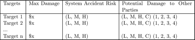 Figure 3 for Understanding and Avoiding AI Failures: A Practical Guide