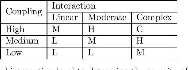Figure 4 for Understanding and Avoiding AI Failures: A Practical Guide
