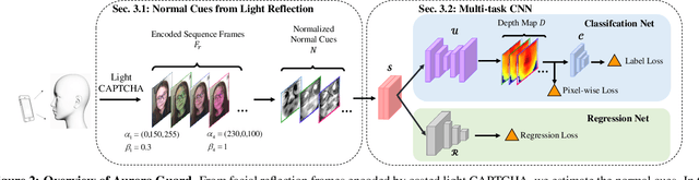 Figure 3 for Aurora Guard: Real-Time Face Anti-Spoofing via Light Reflection