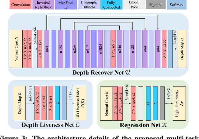 Figure 4 for Aurora Guard: Real-Time Face Anti-Spoofing via Light Reflection