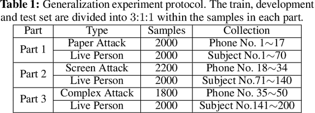 Figure 2 for Aurora Guard: Real-Time Face Anti-Spoofing via Light Reflection