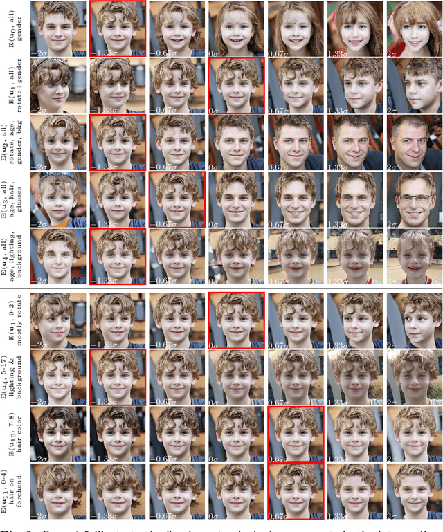 Figure 3 for GANSpace: Discovering Interpretable GAN Controls