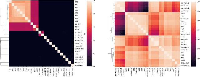Figure 2 for Formal Conceptual Views in Neural Networks