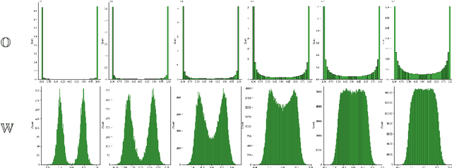 Figure 4 for Formal Conceptual Views in Neural Networks