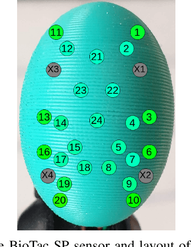 Figure 1 for Computational Tactile Flow for Anthropomorphic Grippers