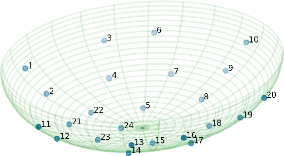 Figure 3 for Computational Tactile Flow for Anthropomorphic Grippers